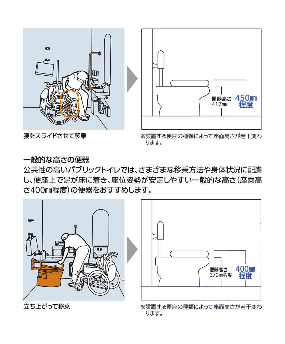 腰掛式便器 C480an Toto の通販 配管部品 Com