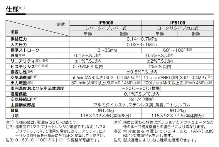 AC スーパーダイヤテクノディスク 100X15 #400 SDTD10015