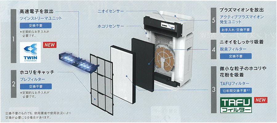 ストリーマ空気清浄機 Ack70u ダイキン工業 の通販 配管部品 Com