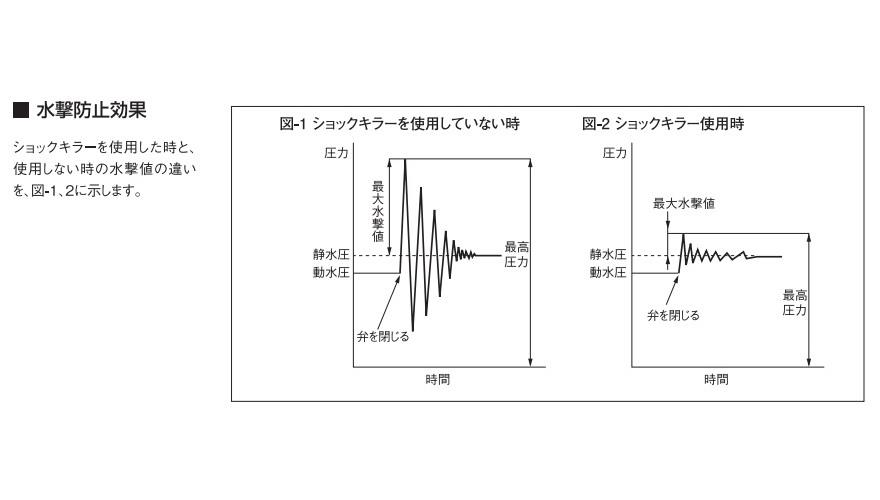 住宅設備機器 水撃防止器 ＜WP-1＞[ヨシタケ]の通販｜配管部品.com