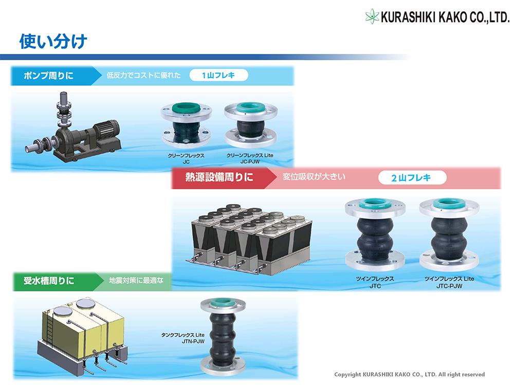 売り切れ必至！ 倉敷化工 カイザーフレックス JK-32