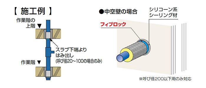 方法 フィ ブロック 施工