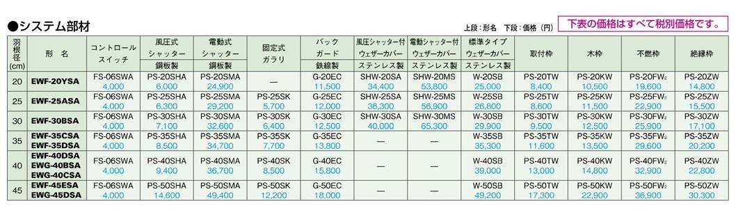 メーカー再生品】 EWF-40DSA2 三菱電機 MITSUBISHI 産業用有圧換気扇 低騒音形 羽根径40cm 排気タイプ 単相100V 送料無料  fucoa.cl