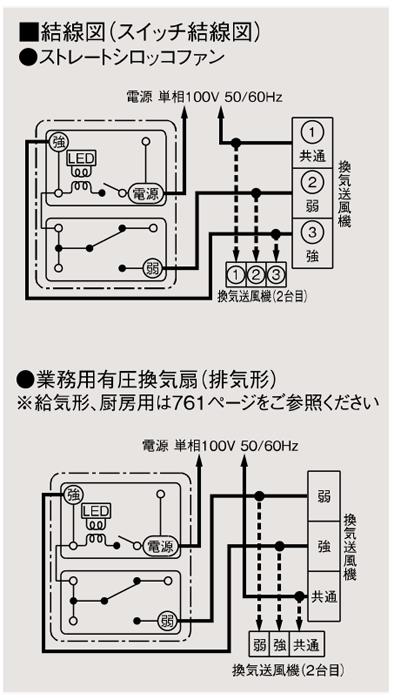 本物 三菱電機 換気扇 産業用送風機システム部材