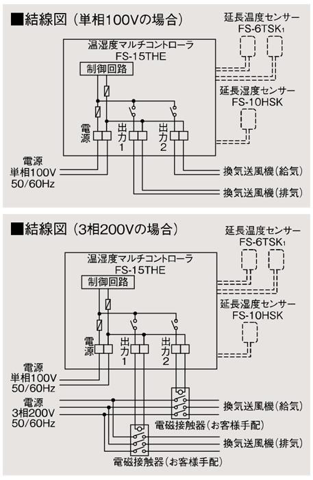 SALE／95%OFF】 三菱電気温湿度マルチコントローラー