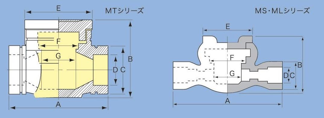 最大74％オフ！ リフォームのピース MS-13A_20個 イノアック 水量計カバー 20個セット 一般用