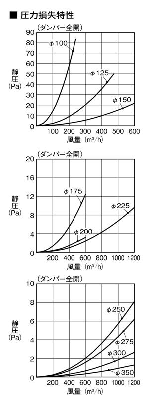 風量調整ダンパー(中間取付)・(鋼板製) ＜AT-VD＞[メルコエアテック]の通販｜配管部品.com