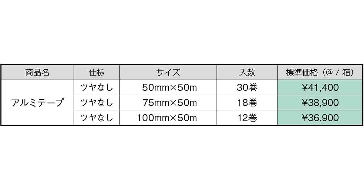 古藤工業 アルミテープ (艶有り) 100mm×50m 厚さ0.08mm (15巻入)ケース売り［HK］ - 3