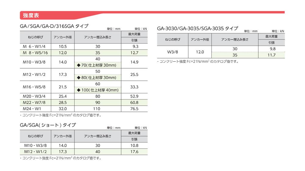 グリップアンカー（ＧＡSUSグリップアンカー SGA-20(1 ステンレス(303、304、XM7等) 生地(または標準) - 5