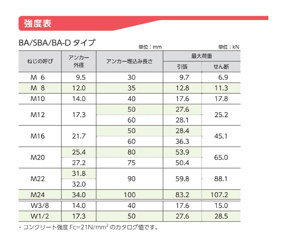 ボルトアンカーsbaタイプ Sba サンコーテクノ の通販 配管部品 Com ボルトアンカーsbaタイプ Sba サンコーテクノ の通販 配管部品 Com