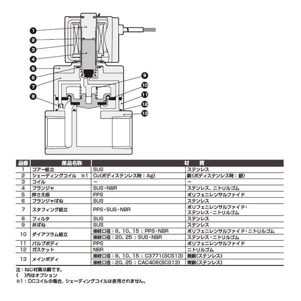 柔らかい CKD モータバルブ2ポート弁 MXB1F-20-0-2 - 通販
