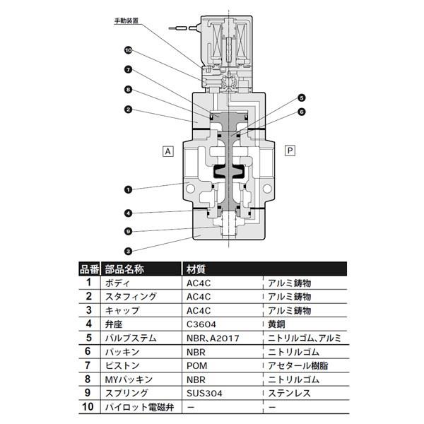 メーカー CKD M4GB2-C4-T10R-7：GAOS 店 空圧バルブ4Gシリーズ用サブプレート はイメージ