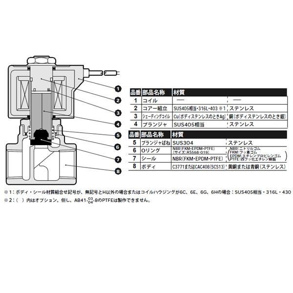 ガス・】 直動式2ポート電磁弁（マルチレックスバルブ） AB41シリーズ φ4mm/AB41025AC200V_8527 接続口径:Rc1/4