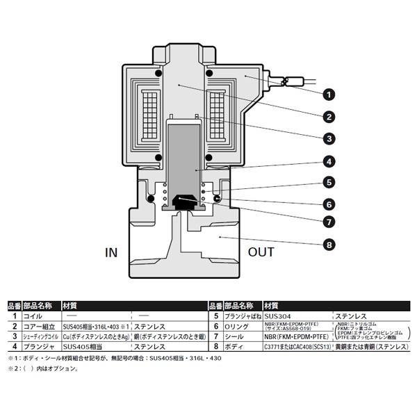 直動式2ポート電磁弁 ＜AB31-02-3-＞[CKD]の通販｜配管部品.com