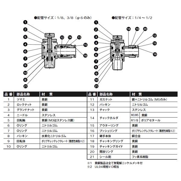 超人気  スピードコントローラ ＣＫＤ 株 ワンタッチスピードコントローラー SC3W-6-8 1個