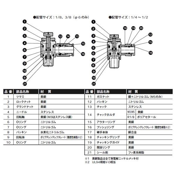 超人気  スピードコントローラ ＣＫＤ 株 ワンタッチスピードコントローラー SC3W-6-8 1個