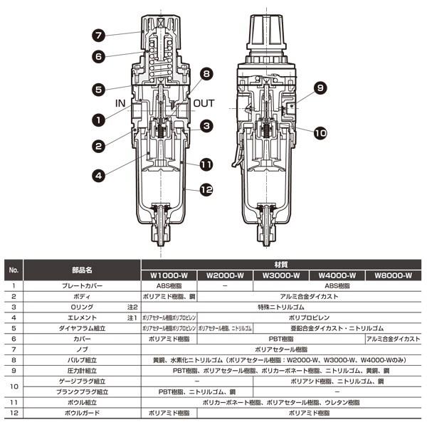 フィルタ・レギュレータ ＜W3000-10-W＞[CKD]の通販｜配管部品.com
