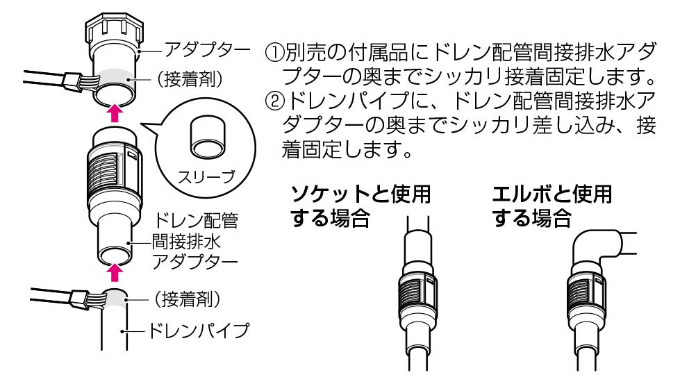 Panasonic 壁面取出しカバー 排じん換気機能付きエアコン用 DAS2605A エアコン用部材 通販 