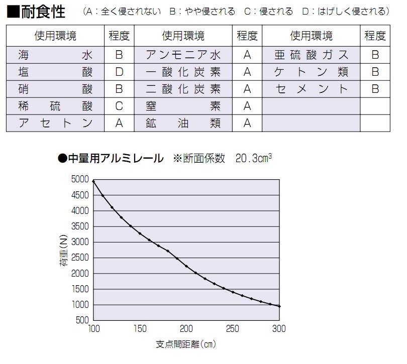 未来工業 CKA-4ML 1本 中量用アルミレール - 3