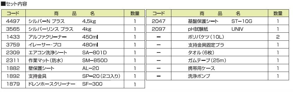 市場 横浜油脂工業 エアコン シルバーNファースト