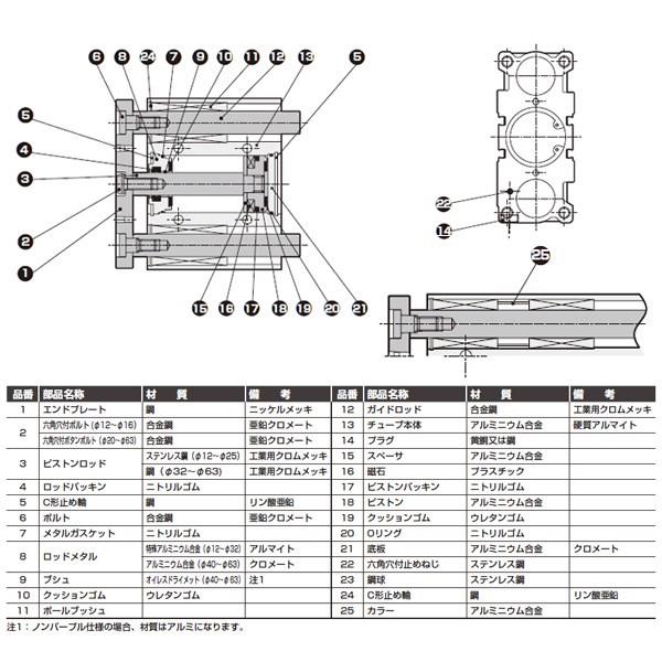 石見銀山 CKD CKD カイド付シリンダ STG-B-12-125-T0H3-D