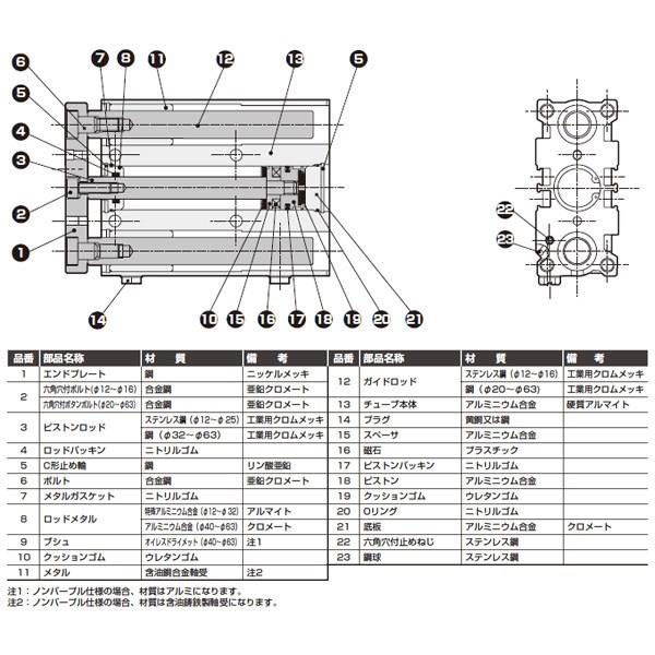 CKD:ガイド付シリンダ ころがり軸受 型式:STG-B-50-125-T2H-D