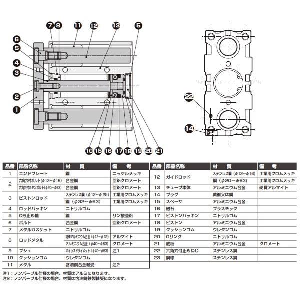 正規店仕入れの CKD ガイド付シリンダすべり軸受 STLM20200 5837871 送料別途見積り 法人 事業所限定 メーカー取寄 