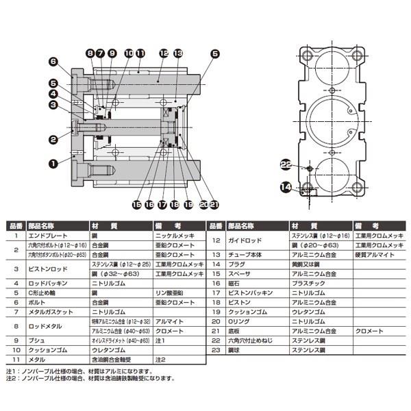 CKD ガイド付シリンダ ころがり軸受 STG-B-25-20-T2H-D-