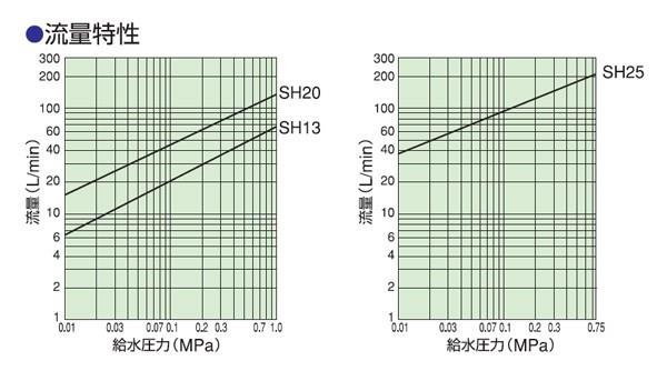 希望者のみラッピング無料】 家電と住設のイークローバー兼工業銅玉付 複式ボールタップ 呼び径200mm