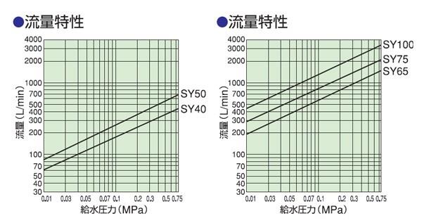 SALE／57%OFF】 兼工業 KK-SY 複式ﾎﾞｰﾙﾀｯﾌﾟ20A 20A 1014153 i547