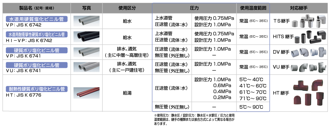 塩ビ製品特集 基礎知識 配管部品 Com