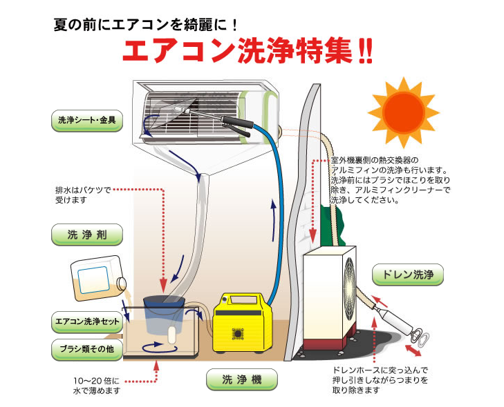 楽天市場 <br>イチネンタスコ TA918E-1 天井カセット用洗浄シート 小 TASCO