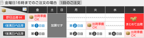 1̂ŏiꍇ