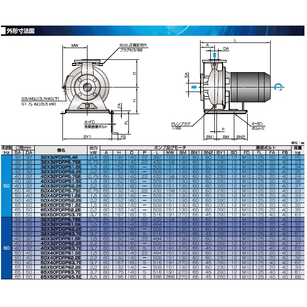 お気に入 エバラ FSS型ステンレス製渦巻ポンプ 60Hz 口径50mm 出力5.5kW <br>50X40FSS2H65.5B 1台<br><br>   136-4464<br><br><br>