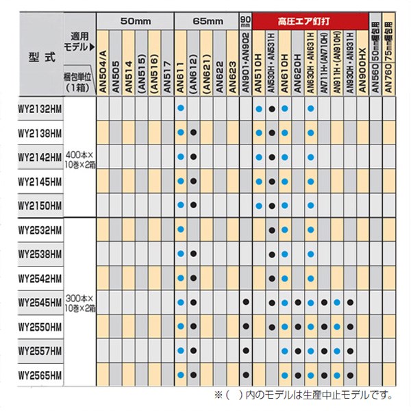 ワイヤ釘 ＜WY HM＞[マキタ]の通販 ｜ 配管部品.com
