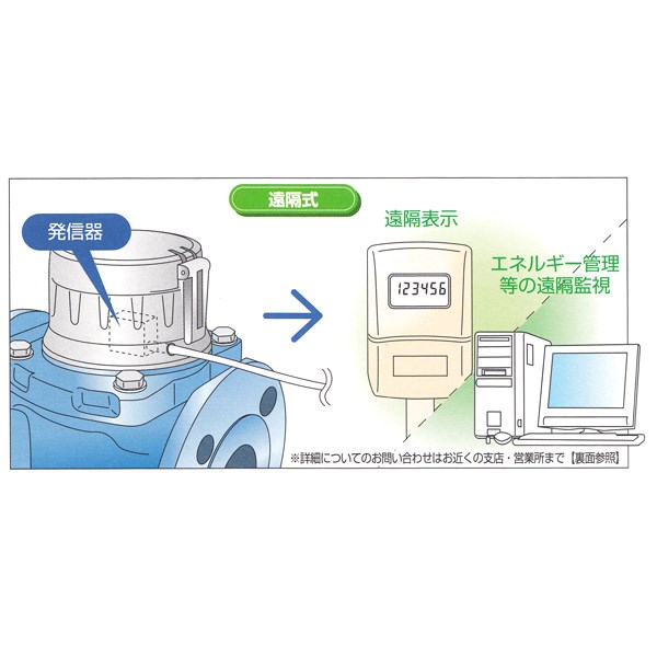 よこ形軸流羽根車式水道メーター ＜FTU＞[愛知時計電機]の通販