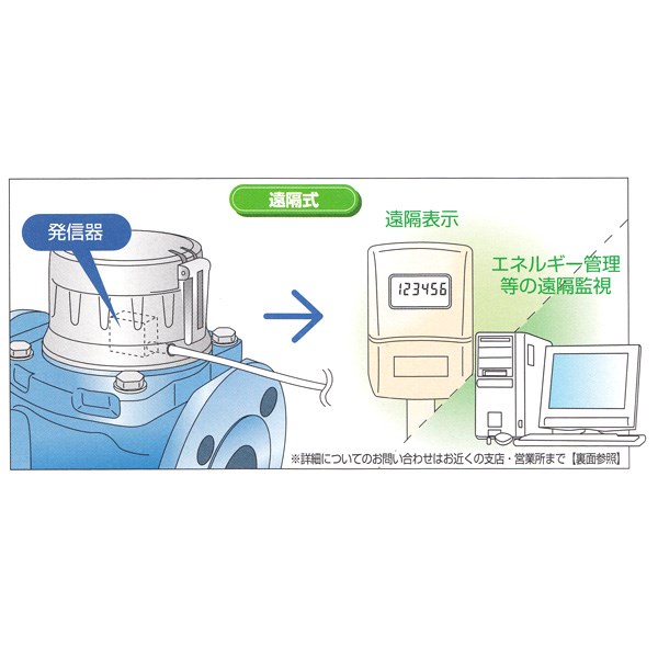 爆売り！】 愛知時計電機 たて形軸流羽根車式水道メーター ATW65V 上水フランジ 本体 BNP付