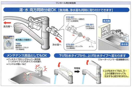 ワンホール用分岐金具(KVK用セット) ＜789-702-KV＞[カクダイ]の通販