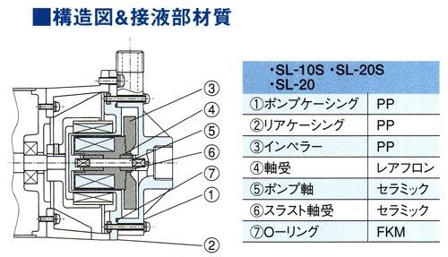 小型・中型シールレスポンプ ＜SL-20＞[エレポン化工機]の通販 ｜ 配管