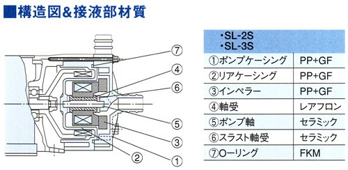 小型・中型シールレスポンプ ＜SL-2S＞[エレポン化工機]の通販 ｜ 配管