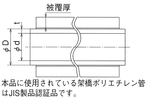 被覆カポリパイプW ＜PEX＞[オンダ製作所]の通販 ｜ 配管部品.com
