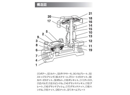 バイパス弁付ダイヤフラム式スチームトラップ <DV1>[ミヤワキ バイパス弁付ダイヤフラム式スチームトラップ <DV1>[ミヤワキ
