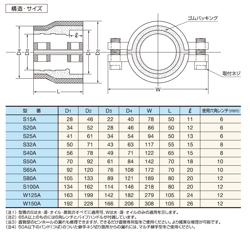 125Ａ　圧着ソケットＡＳ鋼管兼用型（継手部・直管部） - 2
