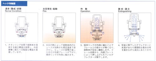 スプリンクラーヘッド(1種) ＜SP-FR-FS＞[立売堀製作所]の通販