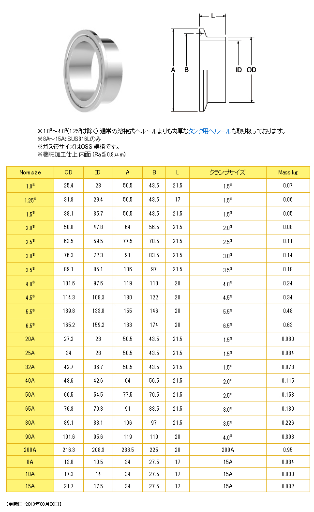 大阪サニタリー 溶接配管用継手 溶接式レジューサ RDC-W 2.0S×1.0S