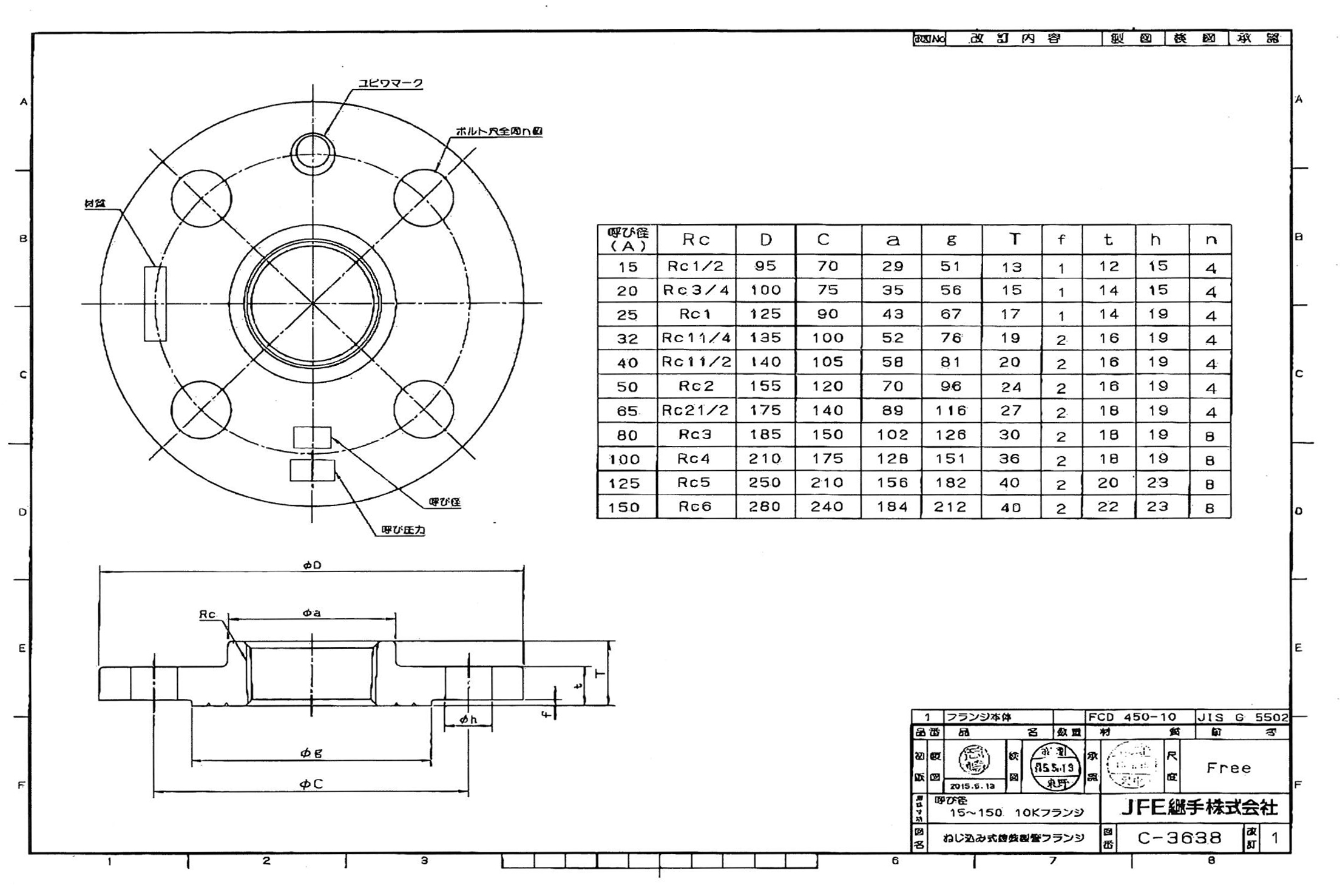 キッツ 10SPBOF FCDグローブ弁(フランジ・外ネジ) 125A - 4