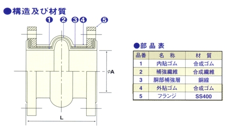 ZRJ-E2(ゴム製伸縮継手)[ゼンシン]の通販 ｜ 配管部品.com