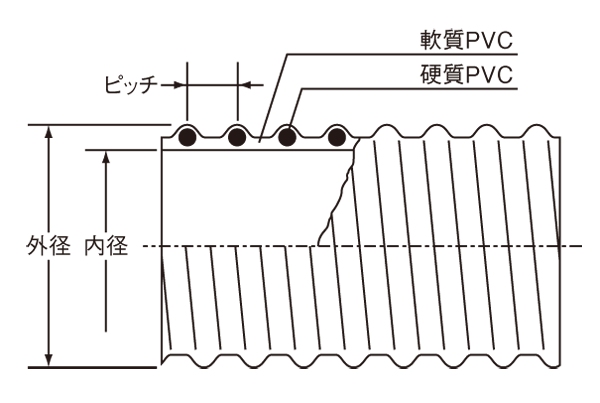 VSホース VS-A型[カナフレックスコーポレーション]の通販｜配管部品.com
