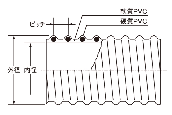 カナフレックス サクションホース 32径 50m VS-A-32-50 1本