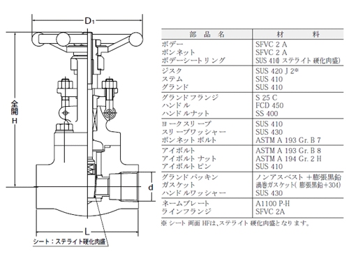 東洋バルヴ 鍛鋼 ゲート(S800-SF-SR-DS) S800-SF-SR-DS 32A｜木材 